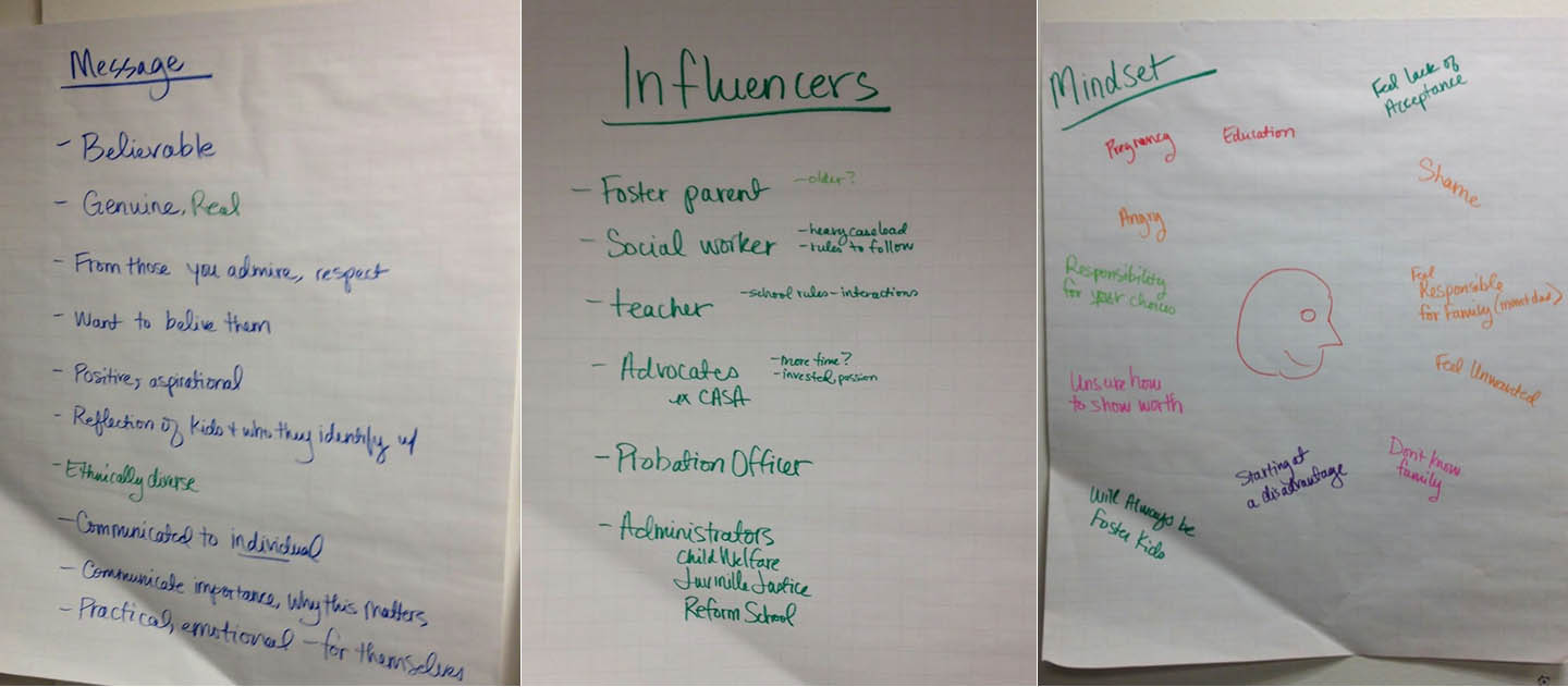 Photos of workshop whiteboard